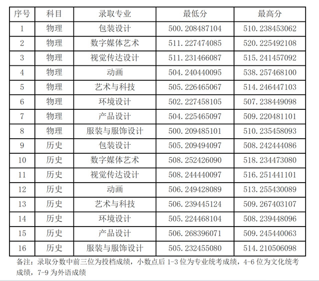 2024金陵<a href=https://www.211g.cn/tag/keji.html target=_blank class=infotextkey>科技</a><a href=https://www.211g.cn/tag/xueyuan.html target=_blank class=infotextkey>学院</a><a href=https://www.211g.cn/tag/yishu.html target=_blank class=infotextkey>艺术</a>类<a href=https://www.211g.cn/tag/luqu.html target=_blank class=infotextkey>录取</a><a href=https://www.211g.cn/tag/fenshu.html target=_blank class=infotextkey>分数</a>线（含2022-2023<a href=https://www.211g.cn/tag/linian.html target=_blank class=infotextkey>历年</a>）