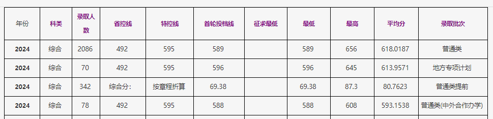 2024<a href=https://www.211g.cn/tag/zhejiang.html target=_blank class=infotextkey>浙江</a>工商<a href=https://www.211g.cn/tag/daxue.html target=_blank class=infotextkey>大学</a><a href=https://www.211g.cn/tag/luqu.html target=_blank class=infotextkey>录取</a><a href=https://www.211g.cn/tag/fenshu.html target=_blank class=infotextkey>分数</a>线（含2022-2023<a href=https://www.211g.cn/tag/linian.html target=_blank class=infotextkey>历年</a>）