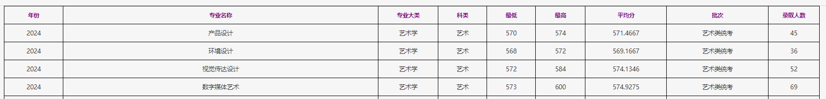 2024<a href=https://www.211g.cn/tag/zhejiang.html target=_blank class=infotextkey>浙江</a>工商<a href=https://www.211g.cn/tag/daxue.html target=_blank class=infotextkey>大学</a><a href=https://www.211g.cn/tag/yishu.html target=_blank class=infotextkey>艺术</a>类<a href=https://www.211g.cn/tag/luqu.html target=_blank class=infotextkey>录取</a><a href=https://www.211g.cn/tag/fenshu.html target=_blank class=infotextkey>分数</a>线（包含2022-2023年<a href=https://www.211g.cn/tag/shuju.html target=_blank class=infotextkey>数据</a>）