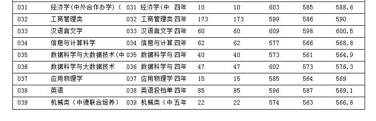 2024<a href=https://www.211g.cn/tag/zhejiang.html target=_blank class=infotextkey>浙江</a><a href=https://www.211g.cn/tag/keji.html target=_blank class=infotextkey>科技</a><a href=https://www.211g.cn/tag/daxue.html target=_blank class=infotextkey>大学</a><a href=https://www.211g.cn/tag/luqu.html target=_blank class=infotextkey>录取</a><a href=https://www.211g.cn/tag/fenshu.html target=_blank class=infotextkey>分数</a>线（含2022-2023<a href=https://www.211g.cn/tag/linian.html target=_blank class=infotextkey>历年</a>）