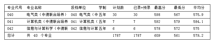 2024<a href=https://www.211g.cn/tag/zhejiang.html target=_blank class=infotextkey>浙江</a><a href=https://www.211g.cn/tag/keji.html target=_blank class=infotextkey>科技</a><a href=https://www.211g.cn/tag/daxue.html target=_blank class=infotextkey>大学</a><a href=https://www.211g.cn/tag/luqu.html target=_blank class=infotextkey>录取</a><a href=https://www.211g.cn/tag/fenshu.html target=_blank class=infotextkey>分数</a>线（含2022-2023<a href=https://www.211g.cn/tag/linian.html target=_blank class=infotextkey>历年</a>）