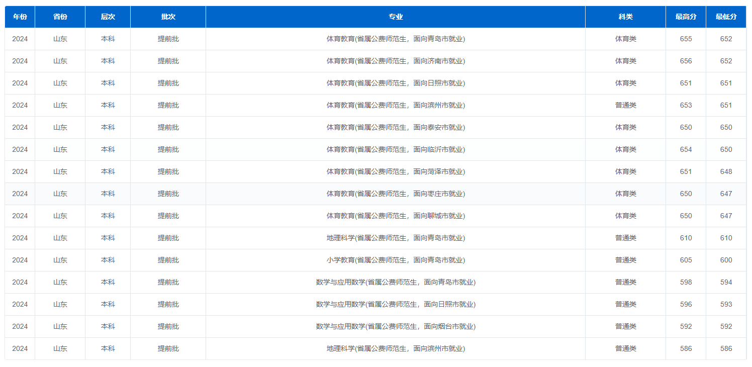 2024<a href=https://www.211g.cn/tag/linyi.html target=_blank class=infotextkey>临沂</a><a href=https://www.211g.cn/tag/daxue.html target=_blank class=infotextkey>大学</a><a href=https://www.211g.cn/tag/luqu.html target=_blank class=infotextkey>录取</a><a href=https://www.211g.cn/tag/fenshu.html target=_blank class=infotextkey>分数</a>线（含2022-2023<a href=https://www.211g.cn/tag/linian.html target=_blank class=infotextkey>历年</a>）