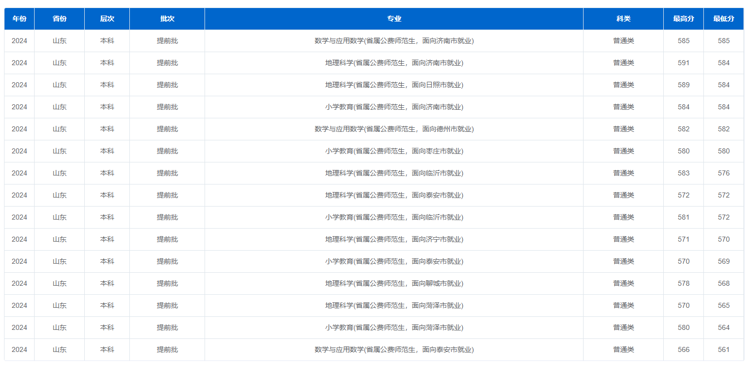 2024<a href=https://www.211g.cn/tag/linyi.html target=_blank class=infotextkey>临沂</a><a href=https://www.211g.cn/tag/daxue.html target=_blank class=infotextkey>大学</a><a href=https://www.211g.cn/tag/luqu.html target=_blank class=infotextkey>录取</a><a href=https://www.211g.cn/tag/fenshu.html target=_blank class=infotextkey>分数</a>线（含2022-2023<a href=https://www.211g.cn/tag/linian.html target=_blank class=infotextkey>历年</a>）