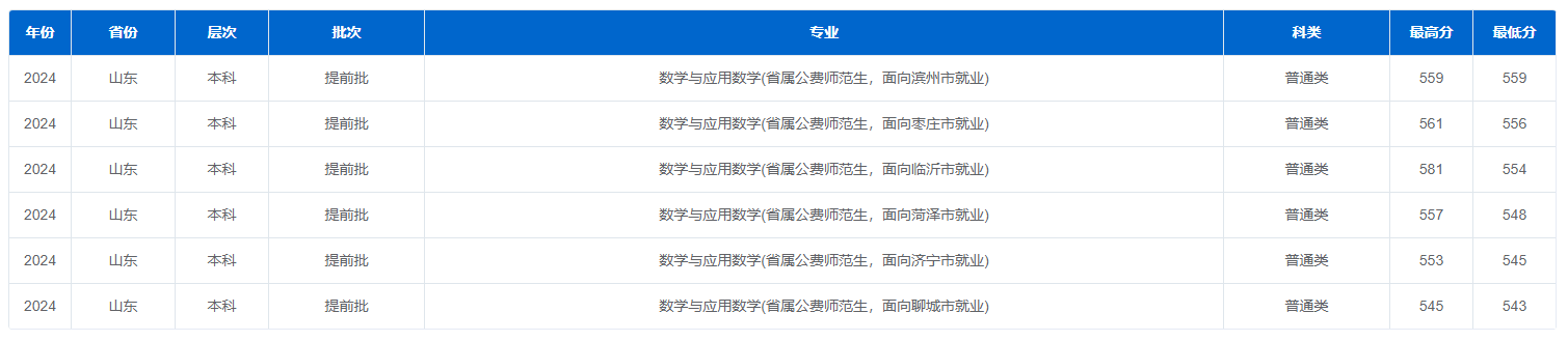 2024<a href=https://www.211g.cn/tag/linyi.html target=_blank class=infotextkey>临沂</a><a href=https://www.211g.cn/tag/daxue.html target=_blank class=infotextkey>大学</a><a href=https://www.211g.cn/tag/luqu.html target=_blank class=infotextkey>录取</a><a href=https://www.211g.cn/tag/fenshu.html target=_blank class=infotextkey>分数</a>线（含2022-2023<a href=https://www.211g.cn/tag/linian.html target=_blank class=infotextkey>历年</a>）