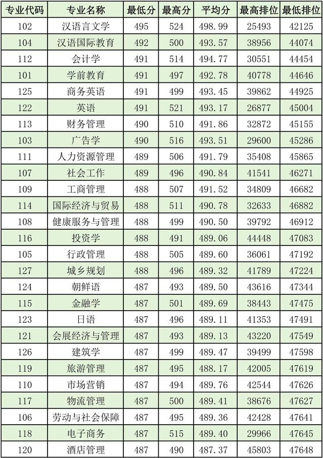 2024珠海<a href=https://www.211g.cn/tag/keji.html target=_blank class=infotextkey>科技</a><a href=https://www.211g.cn/tag/xueyuan.html target=_blank class=infotextkey>学院</a><a href=https://www.211g.cn/tag/luqu.html target=_blank class=infotextkey>录取</a><a href=https://www.211g.cn/tag/fenshu.html target=_blank class=infotextkey>分数</a>线（含2022-2023<a href=https://www.211g.cn/tag/linian.html target=_blank class=infotextkey>历年</a>）