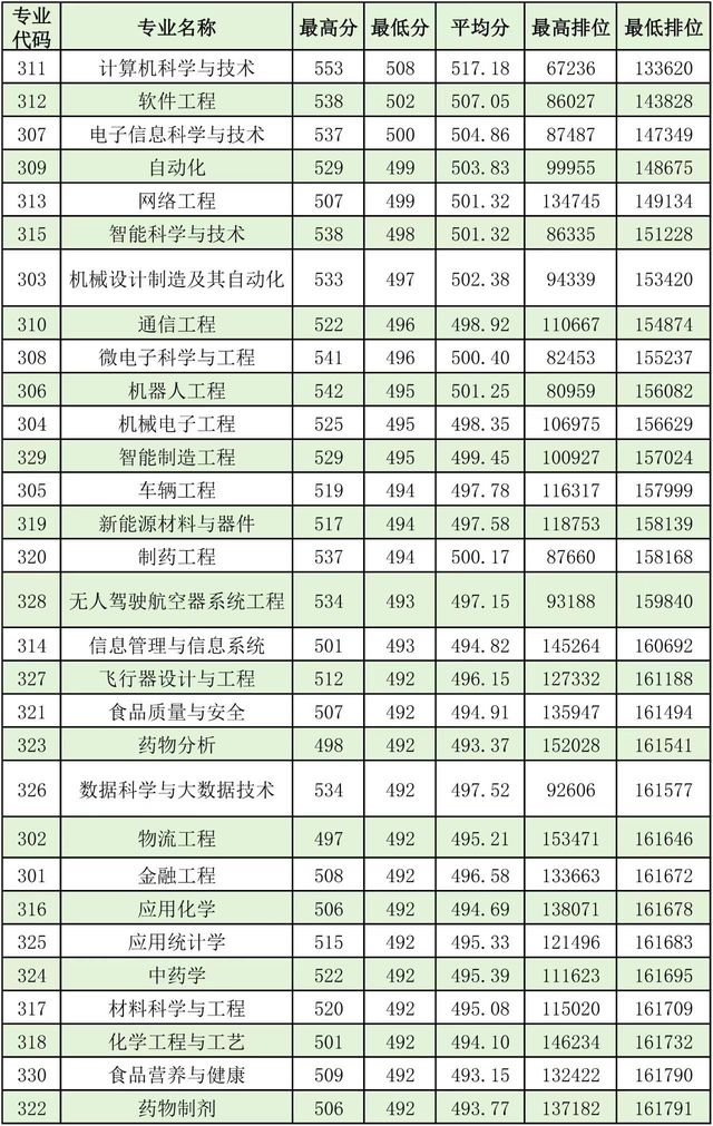 2024珠海<a href=https://www.211g.cn/tag/keji.html target=_blank class=infotextkey>科技</a><a href=https://www.211g.cn/tag/xueyuan.html target=_blank class=infotextkey>学院</a><a href=https://www.211g.cn/tag/luqu.html target=_blank class=infotextkey>录取</a><a href=https://www.211g.cn/tag/fenshu.html target=_blank class=infotextkey>分数</a>线（含2022-2023<a href=https://www.211g.cn/tag/linian.html target=_blank class=infotextkey>历年</a>）