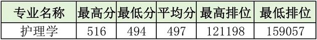 2024珠海<a href=https://www.211g.cn/tag/keji.html target=_blank class=infotextkey>科技</a><a href=https://www.211g.cn/tag/xueyuan.html target=_blank class=infotextkey>学院</a><a href=https://www.211g.cn/tag/luqu.html target=_blank class=infotextkey>录取</a><a href=https://www.211g.cn/tag/fenshu.html target=_blank class=infotextkey>分数</a>线（含2022-2023<a href=https://www.211g.cn/tag/linian.html target=_blank class=infotextkey>历年</a>）