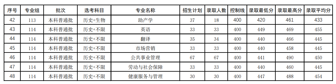 2024右江<a href=https://www.211g.cn/tag/minzu.html target=_blank class=infotextkey>民族</a>医<a href=https://www.211g.cn/tag/xueyuan.html target=_blank class=infotextkey>学院</a><a href=https://www.211g.cn/tag/luqu.html target=_blank class=infotextkey>录取</a><a href=https://www.211g.cn/tag/fenshu.html target=_blank class=infotextkey>分数</a>线（含2022-2023<a href=https://www.211g.cn/tag/linian.html target=_blank class=infotextkey>历年</a>）