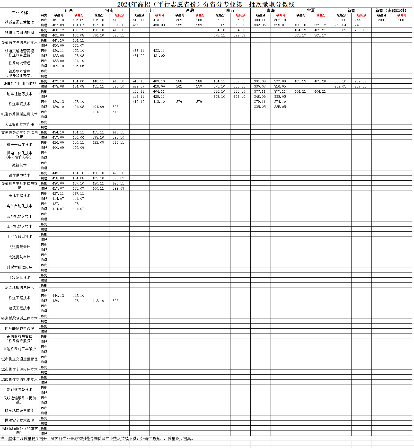 2024<a href=https://www.211g.cn/tag/hebei.html target=_blank class=infotextkey>河北</a>轨道运输<a href=https://www.211g.cn/tag/zhiye.html target=_blank class=infotextkey>职业</a><a href=https://www.211g.cn/tag/jishu.html target=_blank class=infotextkey>技术</a><a href=https://www.211g.cn/tag/xueyuan.html target=_blank class=infotextkey>学院</a><a href=https://www.211g.cn/tag/luqu.html target=_blank class=infotextkey>录取</a><a href=https://www.211g.cn/tag/fenshu.html target=_blank class=infotextkey>分数</a>线（包含2022-2023年<a href=https://www.211g.cn/tag/shuju.html target=_blank class=infotextkey>数据</a>）