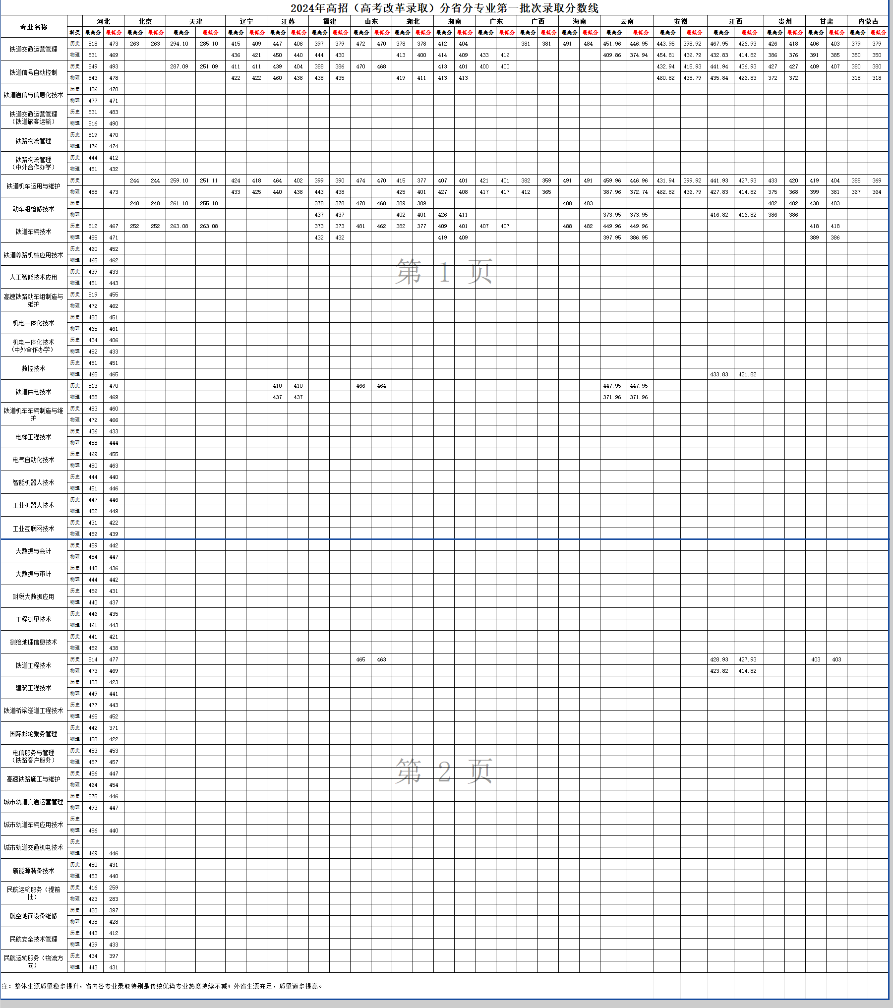 2024<a href=https://www.211g.cn/tag/hebei.html target=_blank class=infotextkey>河北</a>轨道运输<a href=https://www.211g.cn/tag/zhiye.html target=_blank class=infotextkey>职业</a><a href=https://www.211g.cn/tag/jishu.html target=_blank class=infotextkey>技术</a><a href=https://www.211g.cn/tag/xueyuan.html target=_blank class=infotextkey>学院</a><a href=https://www.211g.cn/tag/luqu.html target=_blank class=infotextkey>录取</a><a href=https://www.211g.cn/tag/fenshu.html target=_blank class=infotextkey>分数</a>线（包含2022-2023年<a href=https://www.211g.cn/tag/shuju.html target=_blank class=infotextkey>数据</a>）