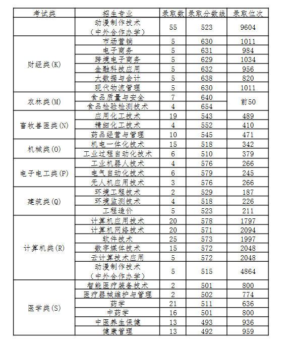 2024<a href=https://www.211g.cn/tag/hebei.html target=_blank class=infotextkey>河北</a><a href=https://www.211g.cn/tag/huagong.html target=_blank class=infotextkey>化工</a>医药<a href=https://www.211g.cn/tag/zhiye.html target=_blank class=infotextkey>职业</a><a href=https://www.211g.cn/tag/jishu.html target=_blank class=infotextkey>技术</a><a href=https://www.211g.cn/tag/xueyuan.html target=_blank class=infotextkey>学院</a>单招<a href=https://www.211g.cn/tag/luqu.html target=_blank class=infotextkey>录取</a><a href=https://www.211g.cn/tag/fenshu.html target=_blank class=infotextkey>分数</a>线(含2022-2023<a href=https://www.211g.cn/tag/linian.html target=_blank class=infotextkey>历年</a>) 2024<a href=https://www.211g.cn/tag/hebei.html target=_blank class=infotextkey>河北</a><a href=https://www.211g.cn/tag/huagong.html target=_blank class=infotextkey>化工</a>医药<a href=https://www.211g.cn/tag/zhiye.html target=_blank class=infotextkey>职业</a><a href=https://www.211g.cn/tag/jishu.html target=_blank class=infotextkey>技术</a><a href=https://www.211g.cn/tag/xueyuan.html target=_blank class=infotextkey>学院</a>单招<a href=https://www.211g.cn/tag/luqu.html target=_blank class=infotextkey>录取</a><a href=https://www.211g.cn/tag/fenshu.html target=_blank class=infotextkey>分数</a>线(含2022-2023<a href=https://www.211g.cn/tag/linian.html target=_blank class=infotextkey>历年</a>)