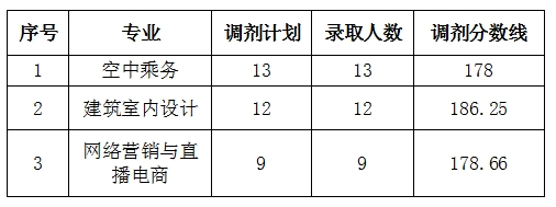 2024安阳<a href=https://www.211g.cn/tag/youer.html target=_blank class=infotextkey>幼儿</a><a href=https://www.211g.cn/tag/shifan.html target=_blank class=infotextkey>师范</a><a href=https://www.211g.cn/tag/gaodong.html target=_blank class=infotextkey>高等</a>专科<a href=https://www.211g.cn/tag/xuexiao.html target=_blank class=infotextkey>学校</a>单招<a href=https://www.211g.cn/tag/luqu.html target=_blank class=infotextkey>录取</a><a href=https://www.211g.cn/tag/fenshu.html target=_blank class=infotextkey>分数</a>线
