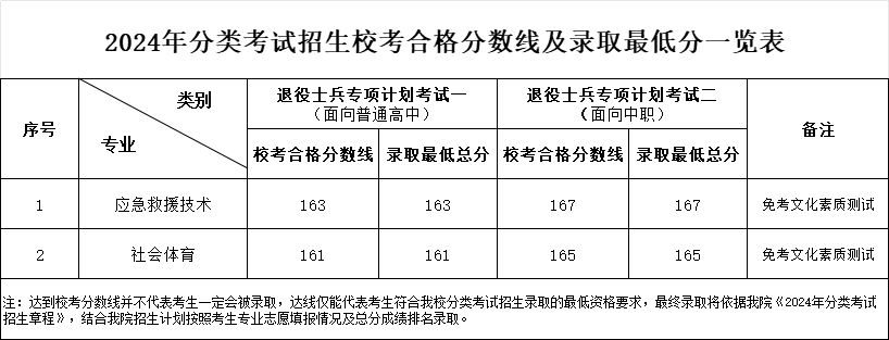 宿州航空<a href=https://www.211g.cn/tag/zhiye.html target=_blank class=infotextkey>职业</a><a href=https://www.211g.cn/tag/xueyuan.html target=_blank class=infotextkey>学院</a>2024分类<a href=https://www.211g.cn/tag/kaoshi.html target=_blank class=infotextkey>考试</a><a href=https://www.211g.cn/tag/luqu.html target=_blank class=infotextkey>录取</a><a href=https://www.211g.cn/tag/fenshu.html target=_blank class=infotextkey>分数</a>线