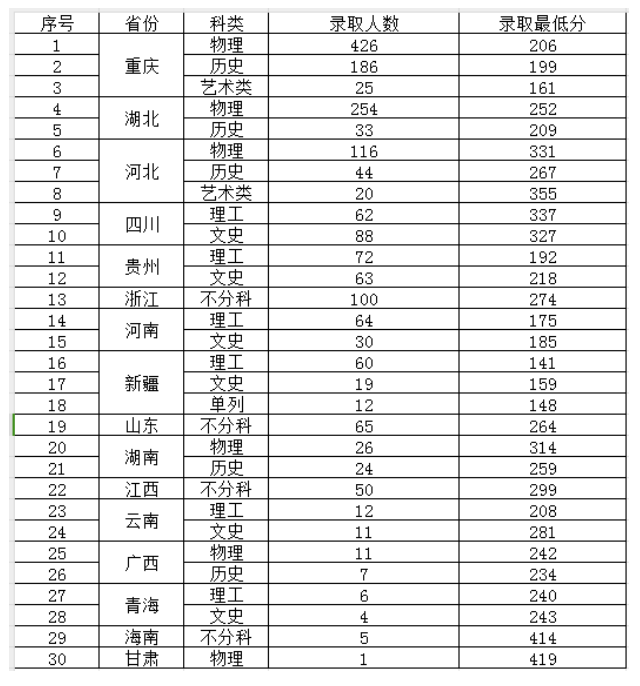 2024<a href=https://www.211g.cn/tag/zhongqing.html target=_blank class=infotextkey>重庆</a>经贸<a href=https://www.211g.cn/tag/zhiye.html target=_blank class=infotextkey>职业</a><a href=https://www.211g.cn/tag/xueyuan.html target=_blank class=infotextkey>学院</a><a href=https://www.211g.cn/tag/luqu.html target=_blank class=infotextkey>录取</a><a href=https://www.211g.cn/tag/fenshu.html target=_blank class=infotextkey>分数</a>线