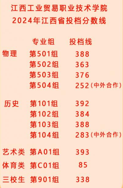 2024<a href=https://www.211g.cn/tag/jiangxi.html target=_blank class=infotextkey>江西</a><a href=https://www.211g.cn/tag/gongye.html target=_blank class=infotextkey>工业</a>贸易<a href=https://www.211g.cn/tag/zhiye.html target=_blank class=infotextkey>职业</a><a href=https://www.211g.cn/tag/jishu.html target=_blank class=infotextkey>技术</a><a href=https://www.211g.cn/tag/xueyuan.html target=_blank class=infotextkey>学院</a><a href=https://www.211g.cn/tag/luqu.html target=_blank class=infotextkey>录取</a><a href=https://www.211g.cn/tag/fenshu.html target=_blank class=infotextkey>分数</a>线（含2022-2023<a href=https://www.211g.cn/tag/linian.html target=_blank class=infotextkey>历年</a>）