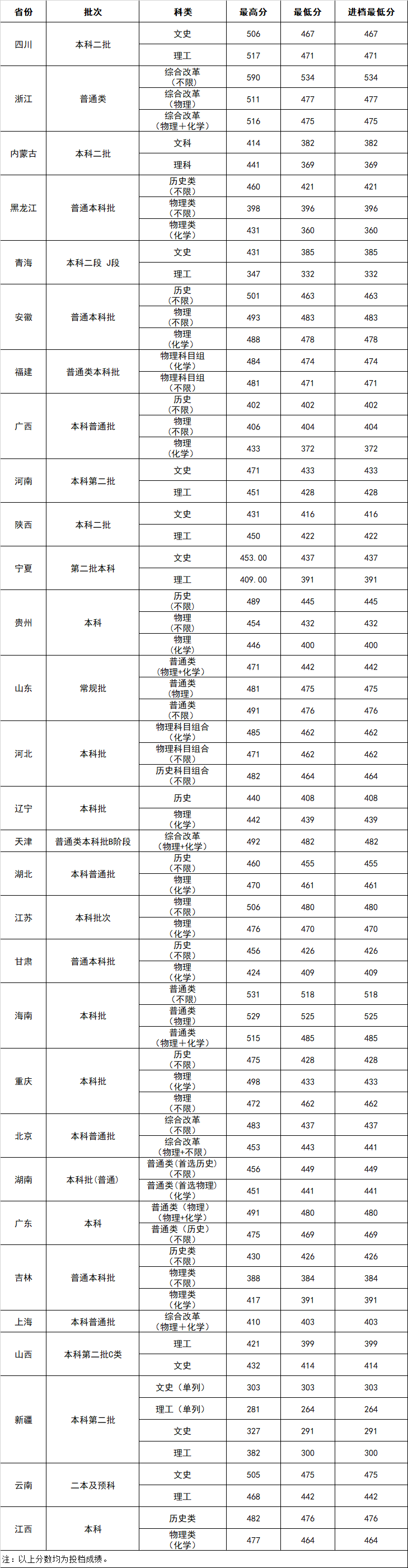 2024吉利<a href=https://www.211g.cn/tag/xueyuan.html target=_blank class=infotextkey>学院</a><a href=https://www.211g.cn/tag/luqu.html target=_blank class=infotextkey>录取</a><a href=https://www.211g.cn/tag/fenshu.html target=_blank class=infotextkey>分数</a>线（包含2022-2023<a href=https://www.211g.cn/tag/linian.html target=_blank class=infotextkey>历年</a><a href=https://www.211g.cn/tag/shuju.html target=_blank class=infotextkey>数据</a>）