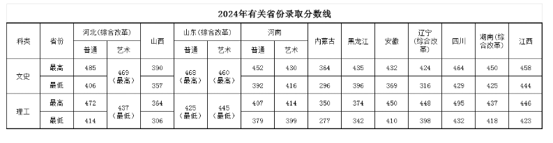2024年<a href=https://www.211g.cn/tag/beijing.html target=_blank class=infotextkey>北京</a><a href=https://www.211g.cn/tag/jingji.html target=_blank class=infotextkey>经济</a><a href=https://www.211g.cn/tag/guanli.html target=_blank class=infotextkey>管理</a><a href=https://www.211g.cn/tag/zhiye.html target=_blank class=infotextkey>职业</a><a href=https://www.211g.cn/tag/xueyuan.html target=_blank class=infotextkey>学院</a><a href=https://www.211g.cn/tag/luqu.html target=_blank class=infotextkey>录取</a><a href=https://www.211g.cn/tag/fenshu.html target=_blank class=infotextkey>分数</a>线（含2022-2023年<a href=https://www.211g.cn/tag/shuju.html target=_blank class=infotextkey>数据</a>）