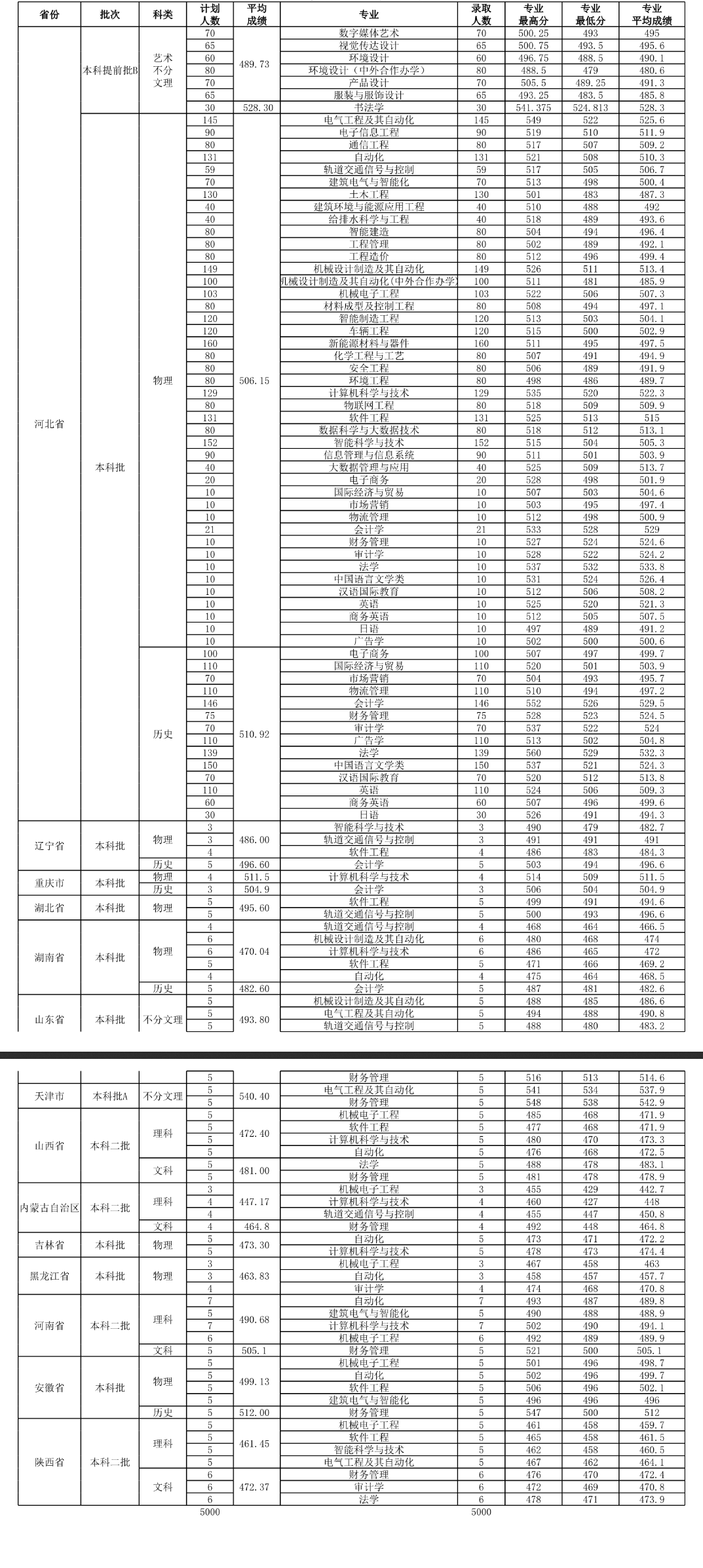 唐山<a href=https://www.211g.cn/tag/xueyuan.html target=_blank class=infotextkey>学院</a>2024年<a href=https://www.211g.cn/tag/zhuanye.html target=_blank class=infotextkey>专业</a><a href=https://www.211g.cn/tag/luqu.html target=_blank class=infotextkey>录取</a><a href=https://www.211g.cn/tag/fenshu.html target=_blank class=infotextkey>分数</a>表 唐山<a href=https://www.211g.cn/tag/xueyuan.html target=_blank class=infotextkey>学院</a>2024年<a href=https://www.211g.cn/tag/zhuanye.html target=_blank class=infotextkey>专业</a><a href=https://www.211g.cn/tag/luqu.html target=_blank class=infotextkey>录取</a><a href=https://www.211g.cn/tag/fenshu.html target=_blank class=infotextkey>分数</a>表