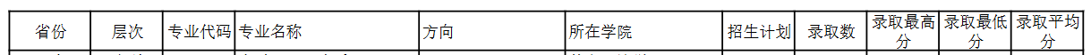 2024泰山<a href=https://www.211g.cn/tag/xueyuan.html target=_blank class=infotextkey>学院</a><a href=https://www.211g.cn/tag/yishu.html target=_blank class=infotextkey>艺术</a>类<a href=https://www.211g.cn/tag/luqu.html target=_blank class=infotextkey>录取</a><a href=https://www.211g.cn/tag/fenshu.html target=_blank class=infotextkey>分数</a>线（含2022-2023<a href=https://www.211g.cn/tag/linian.html target=_blank class=infotextkey>历年</a>）