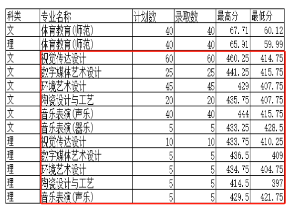 2024许昌<a href=https://www.211g.cn/tag/zhiye.html target=_blank class=infotextkey>职业</a><a href=https://www.211g.cn/tag/jishu.html target=_blank class=infotextkey>技术</a><a href=https://www.211g.cn/tag/xueyuan.html target=_blank class=infotextkey>学院</a><a href=https://www.211g.cn/tag/yishu.html target=_blank class=infotextkey>艺术</a>类<a href=https://www.211g.cn/tag/luqu.html target=_blank class=infotextkey>录取</a><a href=https://www.211g.cn/tag/fenshu.html target=_blank class=infotextkey>分数</a>线（含2022-2023<a href=https://www.211g.cn/tag/linian.html target=_blank class=infotextkey>历年</a>）
