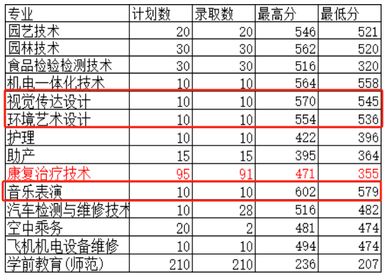 2024许昌<a href=https://www.211g.cn/tag/zhiye.html target=_blank class=infotextkey>职业</a><a href=https://www.211g.cn/tag/jishu.html target=_blank class=infotextkey>技术</a><a href=https://www.211g.cn/tag/xueyuan.html target=_blank class=infotextkey>学院</a><a href=https://www.211g.cn/tag/yishu.html target=_blank class=infotextkey>艺术</a>类<a href=https://www.211g.cn/tag/luqu.html target=_blank class=infotextkey>录取</a><a href=https://www.211g.cn/tag/fenshu.html target=_blank class=infotextkey>分数</a>线（含2022-2023<a href=https://www.211g.cn/tag/linian.html target=_blank class=infotextkey>历年</a>）