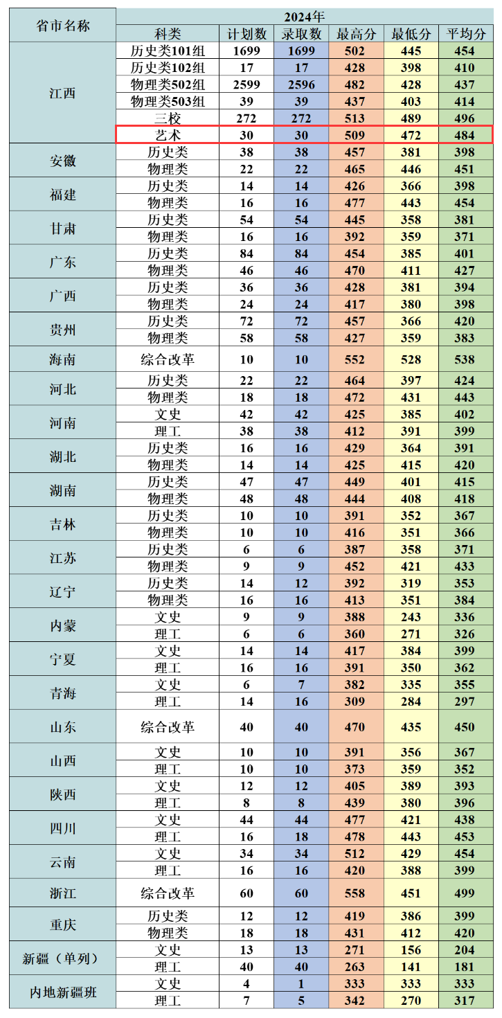 2024<a href=https://www.211g.cn/tag/jiangxi.html target=_blank class=infotextkey>江西</a><a href=https://www.211g.cn/tag/zhiye.html target=_blank class=infotextkey>职业</a><a href=https://www.211g.cn/tag/jishu.html target=_blank class=infotextkey>技术</a><a href=https://www.211g.cn/tag/daxue.html target=_blank class=infotextkey>大学</a><a href=https://www.211g.cn/tag/yishu.html target=_blank class=infotextkey>艺术</a>类<a href=https://www.211g.cn/tag/luqu.html target=_blank class=infotextkey>录取</a><a href=https://www.211g.cn/tag/fenshu.html target=_blank class=infotextkey>分数</a>线（含2022-2023<a href=https://www.211g.cn/tag/linian.html target=_blank class=infotextkey>历年</a>）