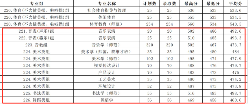 2024肇庆<a href=https://www.211g.cn/tag/xueyuan.html target=_blank class=infotextkey>学院</a><a href=https://www.211g.cn/tag/yishu.html target=_blank class=infotextkey>艺术</a>类<a href=https://www.211g.cn/tag/luqu.html target=_blank class=infotextkey>录取</a><a href=https://www.211g.cn/tag/fenshu.html target=_blank class=infotextkey>分数</a>线（含2022-2023<a href=https://www.211g.cn/tag/linian.html target=_blank class=infotextkey>历年</a>）