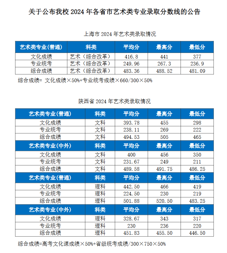 2024<a href=https://www.211g.cn/tag/hubei.html target=_blank class=infotextkey>湖北</a><a href=https://www.211g.cn/tag/gongye.html target=_blank class=infotextkey>工业</a><a href=https://www.211g.cn/tag/daxue.html target=_blank class=infotextkey>大学</a><a href=https://www.211g.cn/tag/yishu.html target=_blank class=infotextkey>艺术</a>类<a href=https://www.211g.cn/tag/luqu.html target=_blank class=infotextkey>录取</a><a href=https://www.211g.cn/tag/fenshu.html target=_blank class=infotextkey>分数</a>线（含2022-2023<a href=https://www.211g.cn/tag/linian.html target=_blank class=infotextkey>历年</a>）