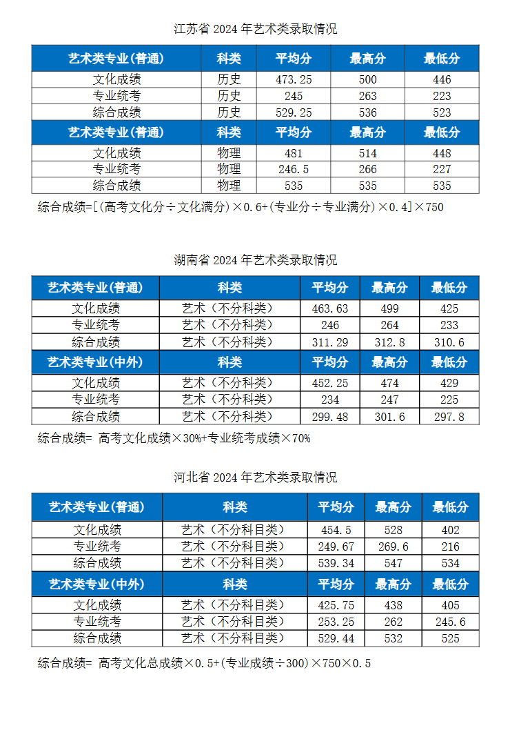 2024<a href=https://www.211g.cn/tag/hubei.html target=_blank class=infotextkey>湖北</a><a href=https://www.211g.cn/tag/gongye.html target=_blank class=infotextkey>工业</a><a href=https://www.211g.cn/tag/daxue.html target=_blank class=infotextkey>大学</a><a href=https://www.211g.cn/tag/yishu.html target=_blank class=infotextkey>艺术</a>类<a href=https://www.211g.cn/tag/luqu.html target=_blank class=infotextkey>录取</a><a href=https://www.211g.cn/tag/fenshu.html target=_blank class=infotextkey>分数</a>线（含2022-2023<a href=https://www.211g.cn/tag/linian.html target=_blank class=infotextkey>历年</a>）