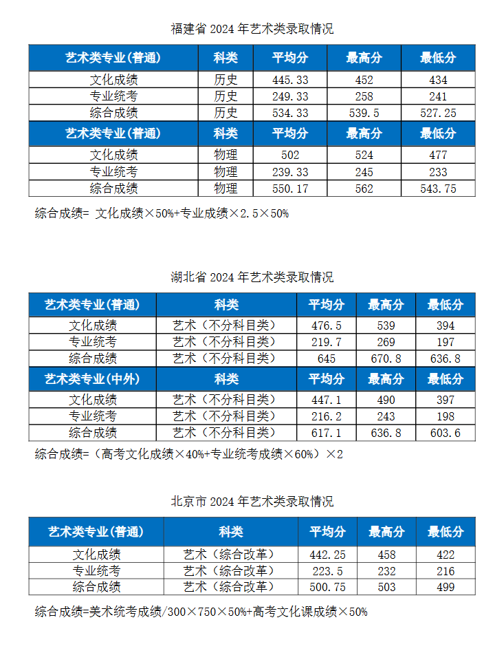 2024<a href=https://www.211g.cn/tag/hubei.html target=_blank class=infotextkey>湖北</a><a href=https://www.211g.cn/tag/gongye.html target=_blank class=infotextkey>工业</a><a href=https://www.211g.cn/tag/daxue.html target=_blank class=infotextkey>大学</a><a href=https://www.211g.cn/tag/yishu.html target=_blank class=infotextkey>艺术</a>类<a href=https://www.211g.cn/tag/luqu.html target=_blank class=infotextkey>录取</a><a href=https://www.211g.cn/tag/fenshu.html target=_blank class=infotextkey>分数</a>线（含2022-2023<a href=https://www.211g.cn/tag/linian.html target=_blank class=infotextkey>历年</a>）