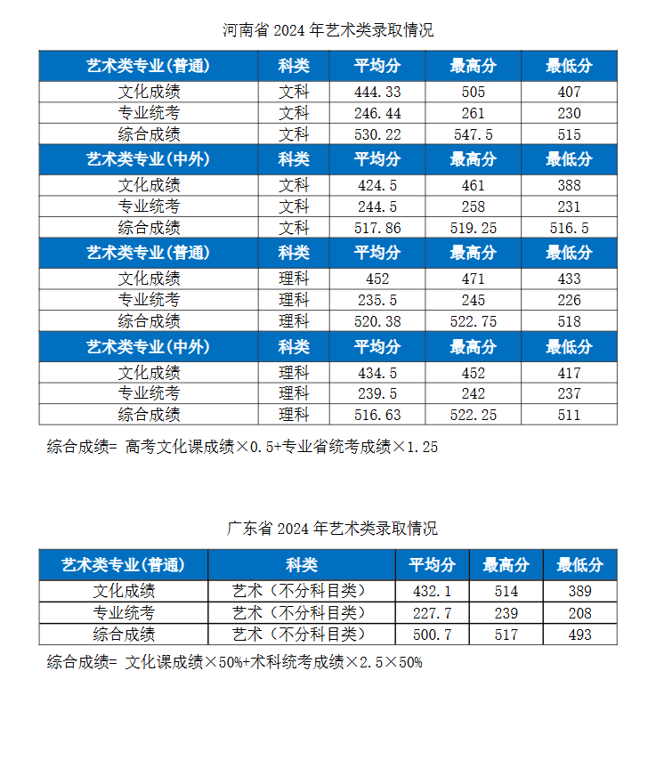 2024<a href=https://www.211g.cn/tag/hubei.html target=_blank class=infotextkey>湖北</a><a href=https://www.211g.cn/tag/gongye.html target=_blank class=infotextkey>工业</a><a href=https://www.211g.cn/tag/daxue.html target=_blank class=infotextkey>大学</a><a href=https://www.211g.cn/tag/yishu.html target=_blank class=infotextkey>艺术</a>类<a href=https://www.211g.cn/tag/luqu.html target=_blank class=infotextkey>录取</a><a href=https://www.211g.cn/tag/fenshu.html target=_blank class=infotextkey>分数</a>线（含2022-2023<a href=https://www.211g.cn/tag/linian.html target=_blank class=infotextkey>历年</a>）