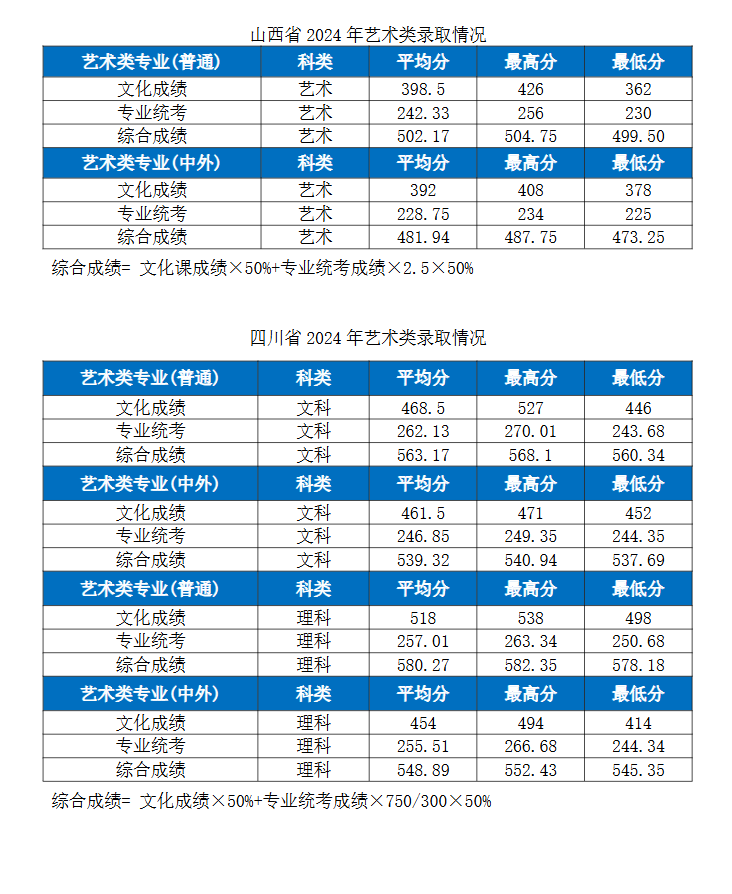 2024<a href=https://www.211g.cn/tag/hubei.html target=_blank class=infotextkey>湖北</a><a href=https://www.211g.cn/tag/gongye.html target=_blank class=infotextkey>工业</a><a href=https://www.211g.cn/tag/daxue.html target=_blank class=infotextkey>大学</a><a href=https://www.211g.cn/tag/yishu.html target=_blank class=infotextkey>艺术</a>类<a href=https://www.211g.cn/tag/luqu.html target=_blank class=infotextkey>录取</a><a href=https://www.211g.cn/tag/fenshu.html target=_blank class=infotextkey>分数</a>线（含2022-2023<a href=https://www.211g.cn/tag/linian.html target=_blank class=infotextkey>历年</a>）