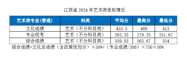 2024<a href=https://www.211g.cn/tag/hubei.html target=_blank class=infotextkey>湖北</a><a href=https://www.211g.cn/tag/gongye.html target=_blank class=infotextkey>工业</a><a href=https://www.211g.cn/tag/daxue.html target=_blank class=infotextkey>大学</a><a href=https://www.211g.cn/tag/yishu.html target=_blank class=infotextkey>艺术</a>类<a href=https://www.211g.cn/tag/luqu.html target=_blank class=infotextkey>录取</a><a href=https://www.211g.cn/tag/fenshu.html target=_blank class=infotextkey>分数</a>线（含2022-2023<a href=https://www.211g.cn/tag/linian.html target=_blank class=infotextkey>历年</a>）