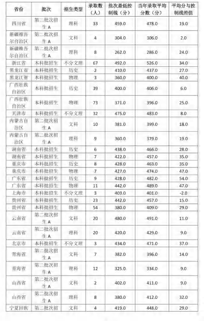 2024<a href=https://www.211g.cn/tag/wuhan.html target=_blank class=infotextkey>武汉</a><a href=https://www.211g.cn/tag/chengshi.html target=_blank class=infotextkey>城市</a><a href=https://www.211g.cn/tag/xueyuan.html target=_blank class=infotextkey>学院</a><a href=https://www.211g.cn/tag/luqu.html target=_blank class=infotextkey>录取</a><a href=https://www.211g.cn/tag/fenshu.html target=_blank class=infotextkey>分数</a>线（含2022-2023<a href=https://www.211g.cn/tag/linian.html target=_blank class=infotextkey>历年</a>）