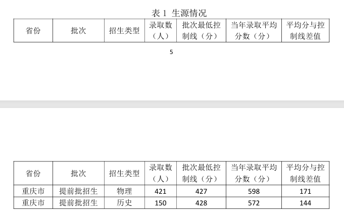 2024<a href=https://www.211g.cn/tag/zhongqing.html target=_blank class=infotextkey>重庆</a>警察<a href=https://www.211g.cn/tag/xueyuan.html target=_blank class=infotextkey>学院</a><a href=https://www.211g.cn/tag/luqu.html target=_blank class=infotextkey>录取</a><a href=https://www.211g.cn/tag/fenshu.html target=_blank class=infotextkey>分数</a>线（含2022-2023<a href=https://www.211g.cn/tag/linian.html target=_blank class=infotextkey>历年</a>）