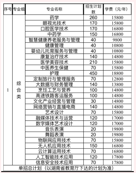 2025长沙文创<a href=https://www.211g.cn/tag/yishu.html target=_blank class=infotextkey>艺术</a><a href=https://www.211g.cn/tag/zhiye.html target=_blank class=infotextkey>职业</a><a href=https://www.211g.cn/tag/xueyuan.html target=_blank class=infotextkey>学院</a>高职单招<a href=https://www.211g.cn/tag/jihua.html target=_blank class=infotextkey>计划</a>