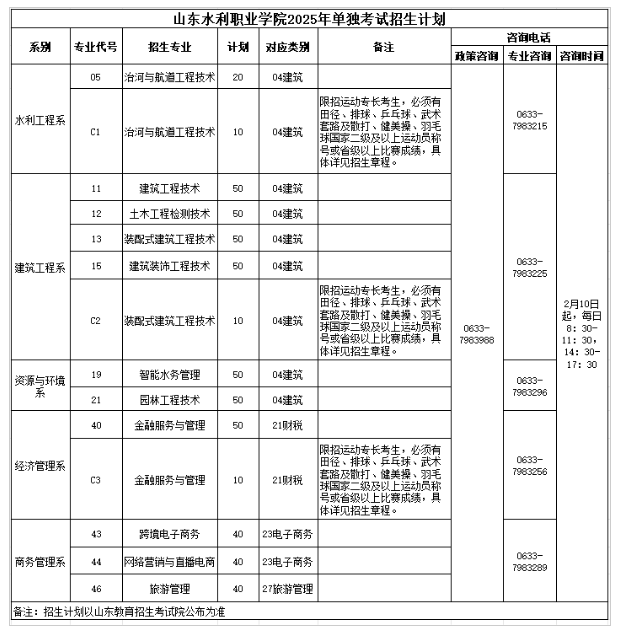 2025年<a href=https://www.211g.cn/tag/shandong.html target=_blank class=infotextkey>山东</a>水利<a href=https://www.211g.cn/tag/zhiye.html target=_blank class=infotextkey>职业</a><a href=https://www.211g.cn/tag/xueyuan.html target=_blank class=infotextkey>学院</a>高职单独<a href=https://www.211g.cn/tag/zhaosheng.html target=_blank class=infotextkey>招生</a>与综合<a href=https://www.211g.cn/tag/pingjia.html target=_blank class=infotextkey>评价</a><a href=https://www.211g.cn/tag/zhaosheng.html target=_blank class=infotextkey>招生</a><a href=https://www.211g.cn/tag/jihua.html target=_blank class=infotextkey>计划</a>