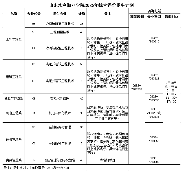 2025年<a href=https://www.211g.cn/tag/shandong.html target=_blank class=infotextkey>山东</a>水利<a href=https://www.211g.cn/tag/zhiye.html target=_blank class=infotextkey>职业</a><a href=https://www.211g.cn/tag/xueyuan.html target=_blank class=infotextkey>学院</a>高职单独<a href=https://www.211g.cn/tag/zhaosheng.html target=_blank class=infotextkey>招生</a>与综合<a href=https://www.211g.cn/tag/pingjia.html target=_blank class=infotextkey>评价</a><a href=https://www.211g.cn/tag/zhaosheng.html target=_blank class=infotextkey>招生</a><a href=https://www.211g.cn/tag/jihua.html target=_blank class=infotextkey>计划</a>