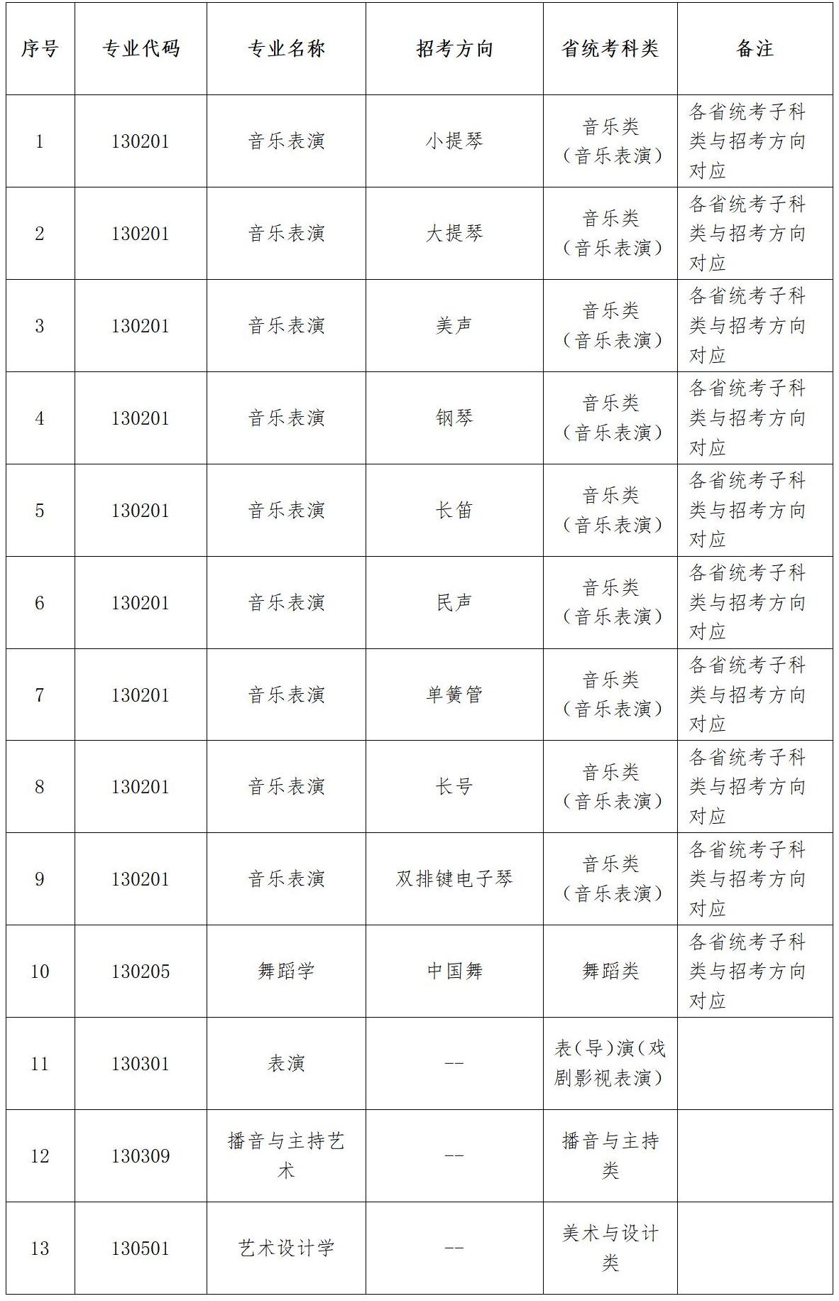 2025<a href=https://www.211g.cn/tag/liaoning.html target=_blank class=infotextkey>辽宁</a><a href=https://www.211g.cn/tag/daxue.html target=_blank class=infotextkey>大学</a><a href=https://www.211g.cn/tag/yishu.html target=_blank class=infotextkey>艺术</a>类<a href=https://www.211g.cn/tag/zhaosheng.html target=_blank class=infotextkey>招生</a><a href=https://www.211g.cn/tag/guize.html target=_blank class=infotextkey>规则</a>