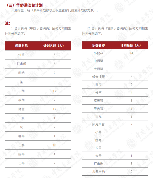 2025年<a href=https://www.211g.cn/tag/zhongguo.html target=_blank class=infotextkey>中国</a>音乐<a href=https://www.211g.cn/tag/xueyuan.html target=_blank class=infotextkey>学院</a><a href=https://www.211g.cn/tag/yishu.html target=_blank class=infotextkey>艺术</a>类<a href=https://www.211g.cn/tag/zhaosheng.html target=_blank class=infotextkey>招生</a><a href=https://www.211g.cn/tag/jihua.html target=_blank class=infotextkey>计划</a>-各<a href=https://www.211g.cn/tag/zhuanye.html target=_blank class=infotextkey>专业</a><a href=https://www.211g.cn/tag/zhaosheng.html target=_blank class=infotextkey>招生</a>人数是多少