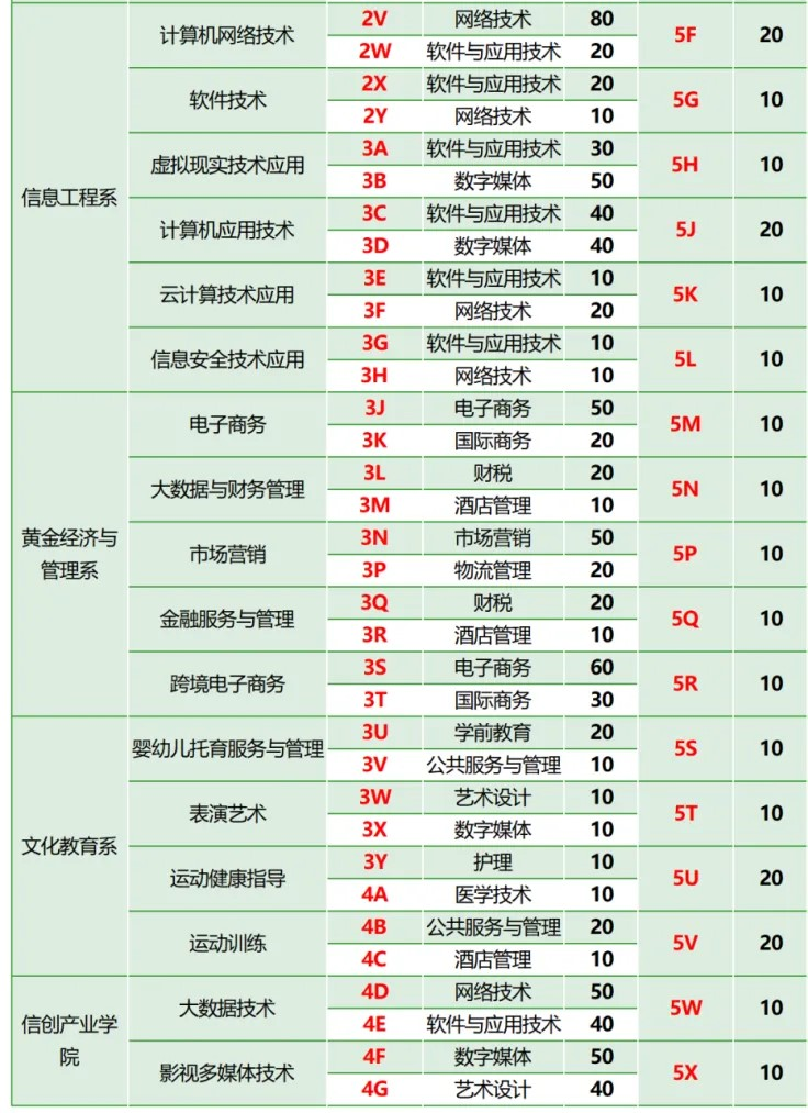 2025<a href=https://www.211g.cn/tag/yantai.html target=_blank class=infotextkey>烟台</a>黄金<a href=https://www.211g.cn/tag/zhiye.html target=_blank class=infotextkey>职业</a><a href=https://www.211g.cn/tag/xueyuan.html target=_blank class=infotextkey>学院</a>高职单独<a href=https://www.211g.cn/tag/zhaosheng.html target=_blank class=infotextkey>招生</a>和综合<a href=https://www.211g.cn/tag/pingjia.html target=_blank class=infotextkey>评价</a><a href=https://www.211g.cn/tag/zhaosheng.html target=_blank class=infotextkey>招生</a><a href=https://www.211g.cn/tag/jihua.html target=_blank class=infotextkey>计划</a>