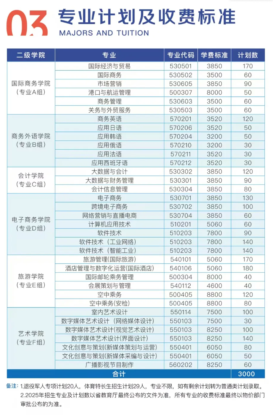 2025<a href=https://www.211g.cn/tag/hunan.html target=_blank class=infotextkey>湖南</a>外贸<a href=https://www.211g.cn/tag/zhiye.html target=_blank class=infotextkey>职业</a><a href=https://www.211g.cn/tag/xueyuan.html target=_blank class=infotextkey>学院</a>单招<a href=https://www.211g.cn/tag/jihua.html target=_blank class=infotextkey>计划</a>