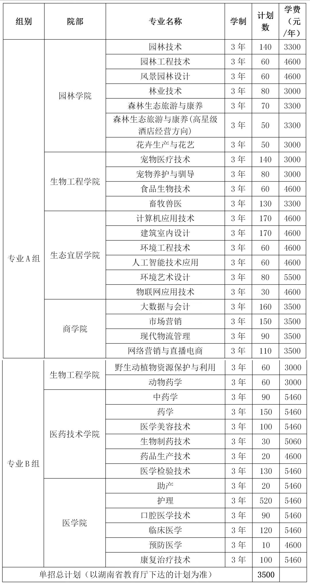 2025<a href=https://www.211g.cn/tag/hunan.html target=_blank class=infotextkey>湖南</a>环境生物<a href=https://www.211g.cn/tag/zhiye.html target=_blank class=infotextkey>职业</a><a href=https://www.211g.cn/tag/jishu.html target=_blank class=infotextkey>技术</a><a href=https://www.211g.cn/tag/xueyuan.html target=_blank class=infotextkey>学院</a>单招<a href=https://www.211g.cn/tag/jihua.html target=_blank class=infotextkey>计划</a>