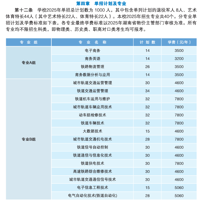 2025<a href=https://www.211g.cn/tag/hunan.html target=_blank class=infotextkey>湖南</a>铁道<a href=https://www.211g.cn/tag/zhiye.html target=_blank class=infotextkey>职业</a><a href=https://www.211g.cn/tag/jishu.html target=_blank class=infotextkey>技术</a><a href=https://www.211g.cn/tag/xueyuan.html target=_blank class=infotextkey>学院</a>单招<a href=https://www.211g.cn/tag/jihua.html target=_blank class=infotextkey>计划</a>