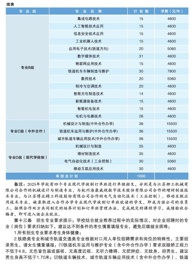 2025<a href=https://www.211g.cn/tag/hunan.html target=_blank class=infotextkey>湖南</a>铁道<a href=https://www.211g.cn/tag/zhiye.html target=_blank class=infotextkey>职业</a><a href=https://www.211g.cn/tag/jishu.html target=_blank class=infotextkey>技术</a><a href=https://www.211g.cn/tag/xueyuan.html target=_blank class=infotextkey>学院</a>单招<a href=https://www.211g.cn/tag/jihua.html target=_blank class=infotextkey>计划</a>