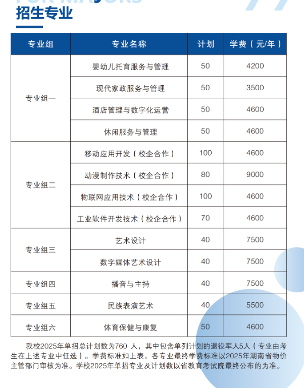 2025永州<a href=https://www.211g.cn/tag/shifan.html target=_blank class=infotextkey>师范</a><a href=https://www.211g.cn/tag/gaodong.html target=_blank class=infotextkey>高等</a>专科<a href=https://www.211g.cn/tag/xuexiao.html target=_blank class=infotextkey>学校</a>单招<a href=https://www.211g.cn/tag/jihua.html target=_blank class=infotextkey>计划</a>