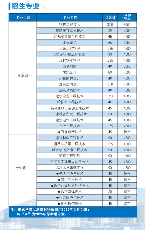 2025<a href=https://www.211g.cn/tag/hunan.html target=_blank class=infotextkey>湖南</a>城建<a href=https://www.211g.cn/tag/zhiye.html target=_blank class=infotextkey>职业</a><a href=https://www.211g.cn/tag/jishu.html target=_blank class=infotextkey>技术</a><a href=https://www.211g.cn/tag/xueyuan.html target=_blank class=infotextkey>学院</a>单招<a href=https://www.211g.cn/tag/jihua.html target=_blank class=infotextkey>计划</a>