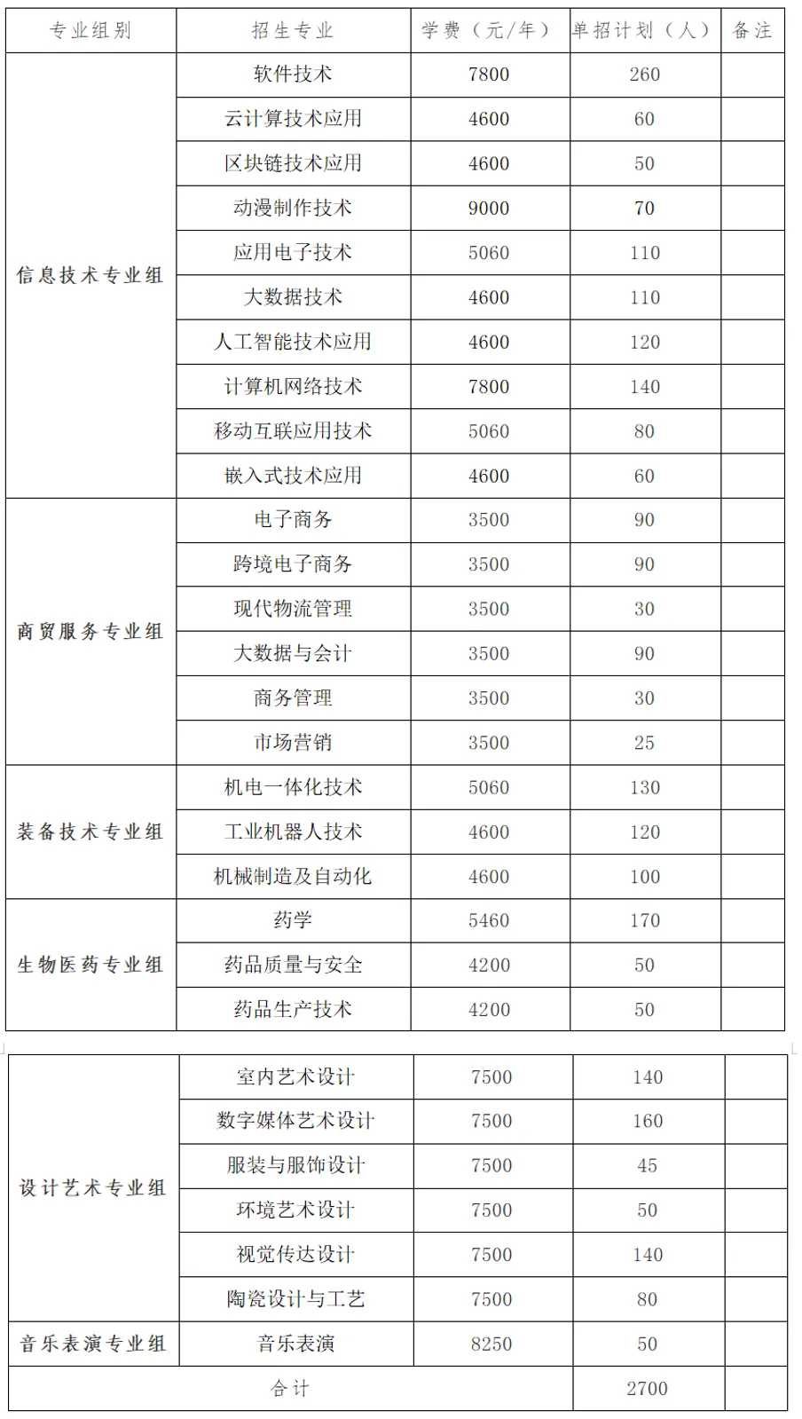 2025<a href=https://www.211g.cn/tag/hunan.html target=_blank class=infotextkey>湖南</a><a href=https://www.211g.cn/tag/keji.html target=_blank class=infotextkey>科技</a><a href=https://www.211g.cn/tag/zhiye.html target=_blank class=infotextkey>职业</a><a href=https://www.211g.cn/tag/xueyuan.html target=_blank class=infotextkey>学院</a>单招<a href=https://www.211g.cn/tag/jihua.html target=_blank class=infotextkey>计划</a>