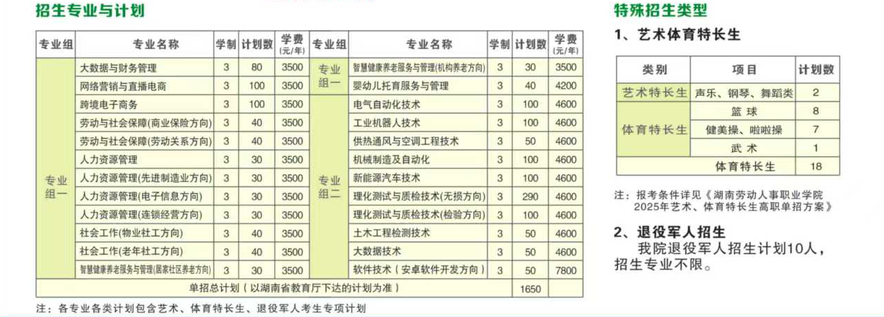 2025<a href=https://www.211g.cn/tag/hunan.html target=_blank class=infotextkey>湖南</a>劳动人事<a href=https://www.211g.cn/tag/zhiye.html target=_blank class=infotextkey>职业</a><a href=https://www.211g.cn/tag/xueyuan.html target=_blank class=infotextkey>学院</a>单招<a href=https://www.211g.cn/tag/jihua.html target=_blank class=infotextkey>计划</a>