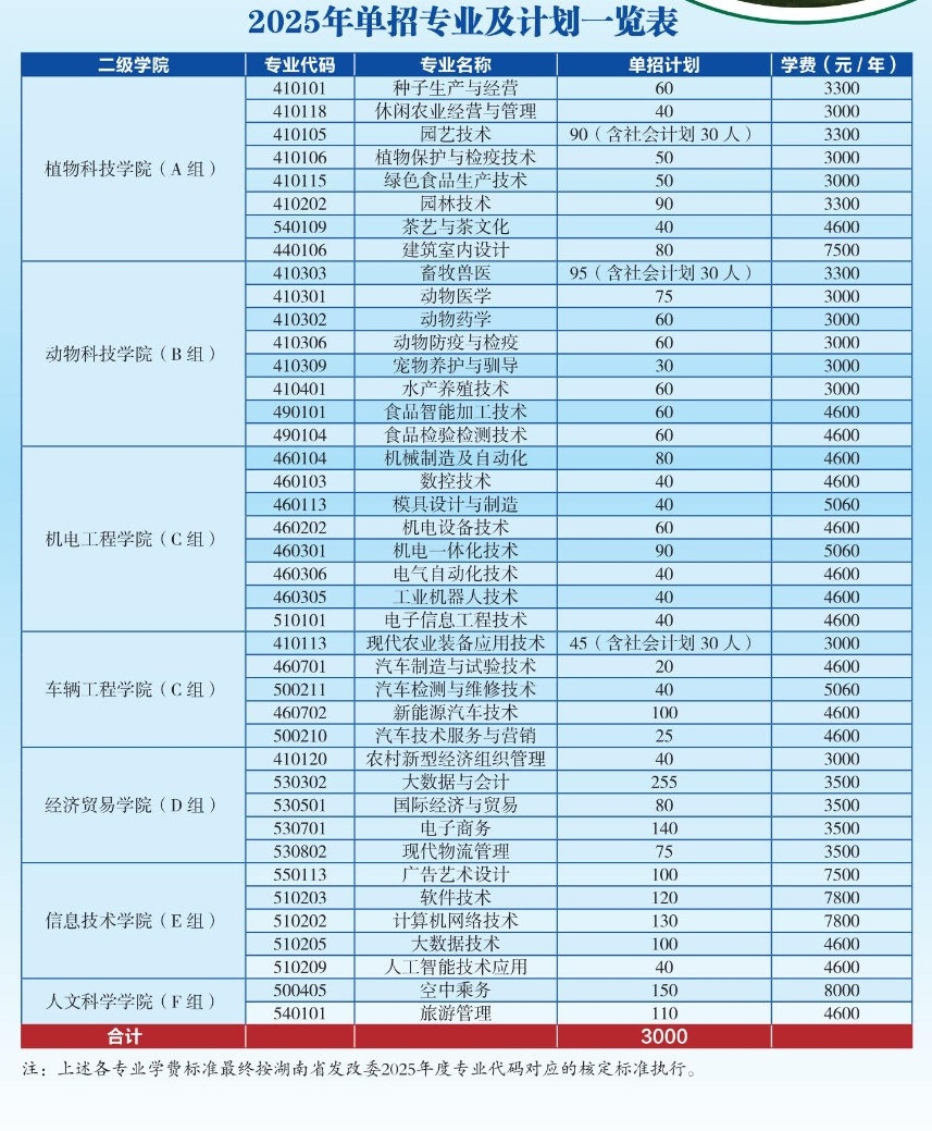 2025<a href=https://www.211g.cn/tag/hunan.html target=_blank class=infotextkey>湖南</a>生物机电<a href=https://www.211g.cn/tag/zhiye.html target=_blank class=infotextkey>职业</a><a href=https://www.211g.cn/tag/jishu.html target=_blank class=infotextkey>技术</a><a href=https://www.211g.cn/tag/xueyuan.html target=_blank class=infotextkey>学院</a>单招<a href=https://www.211g.cn/tag/jihua.html target=_blank class=infotextkey>计划</a>